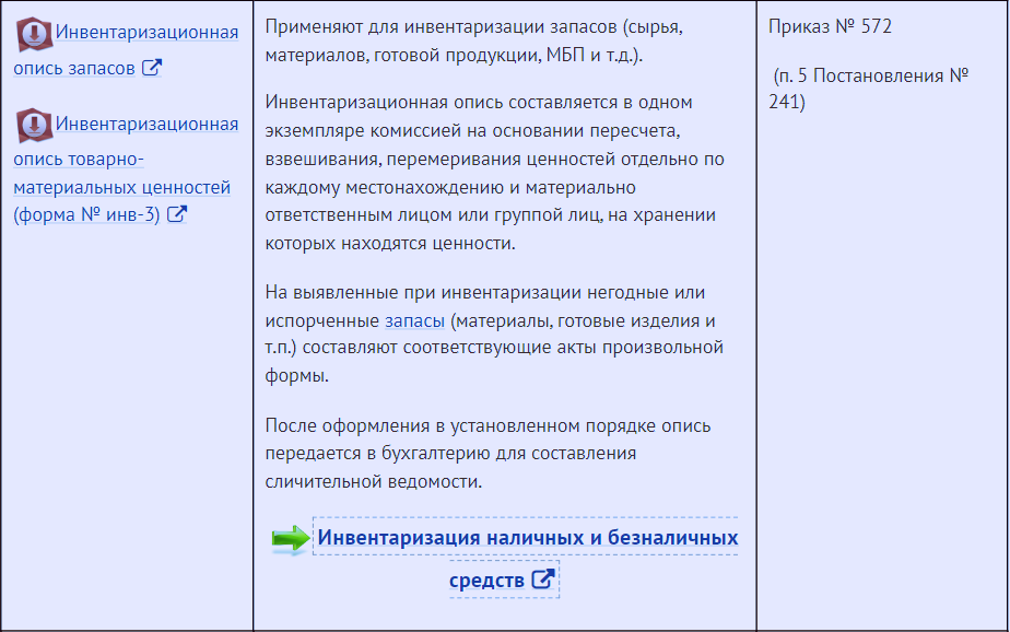 Формы документации, фиксирующие результаты инвентаризации